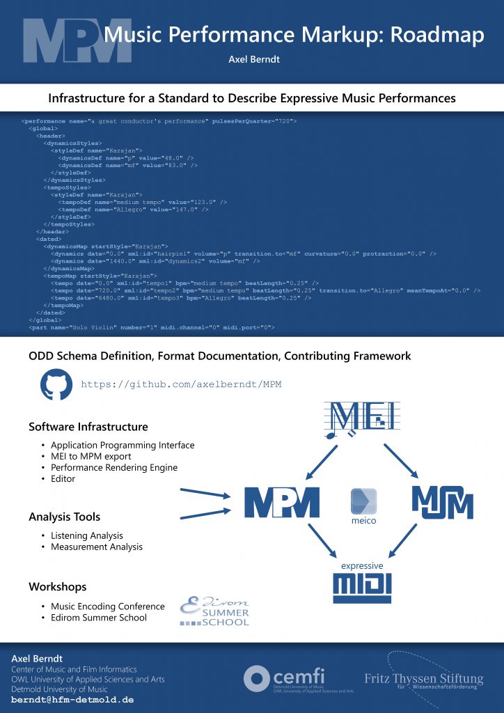 Project overview.